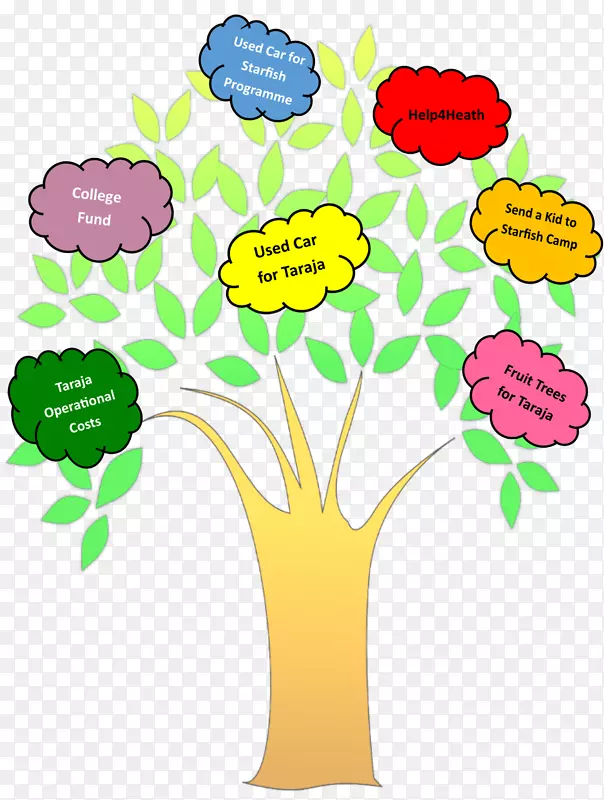 ��������л����껨-������