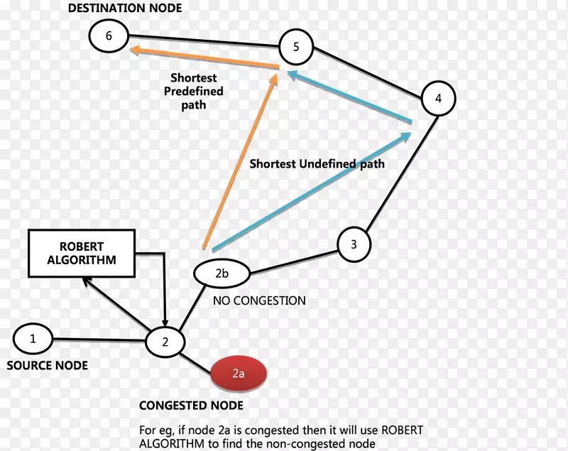 �����ε�-��Դ���·���㷨-������