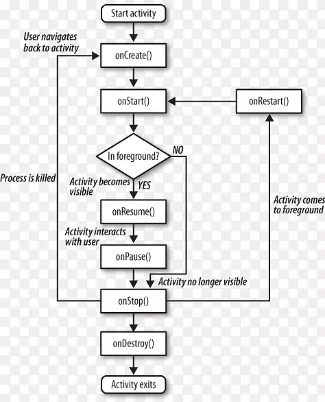 Android���������ȸ迪����-������