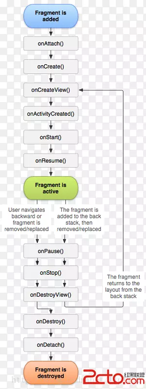 ͨ��һ�������������ڣ�android�����ƶ�Ӧ�ó��򿪷�-android��-������