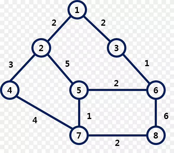 ���������-������AVL��ͼ-��-������