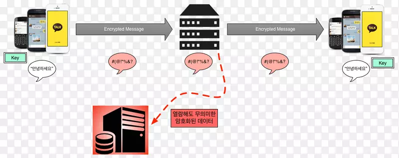 ���ӱ�־����Ԫ��.���-������