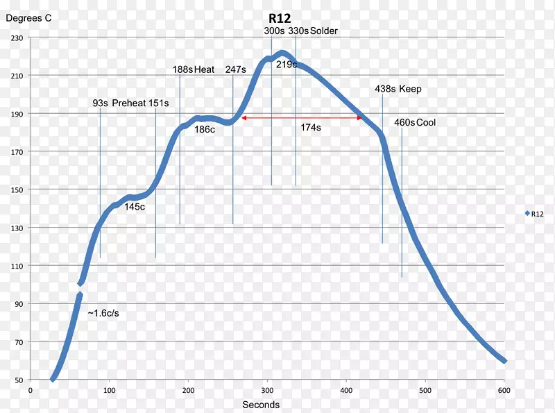 �ߵ��ͼ-��-������