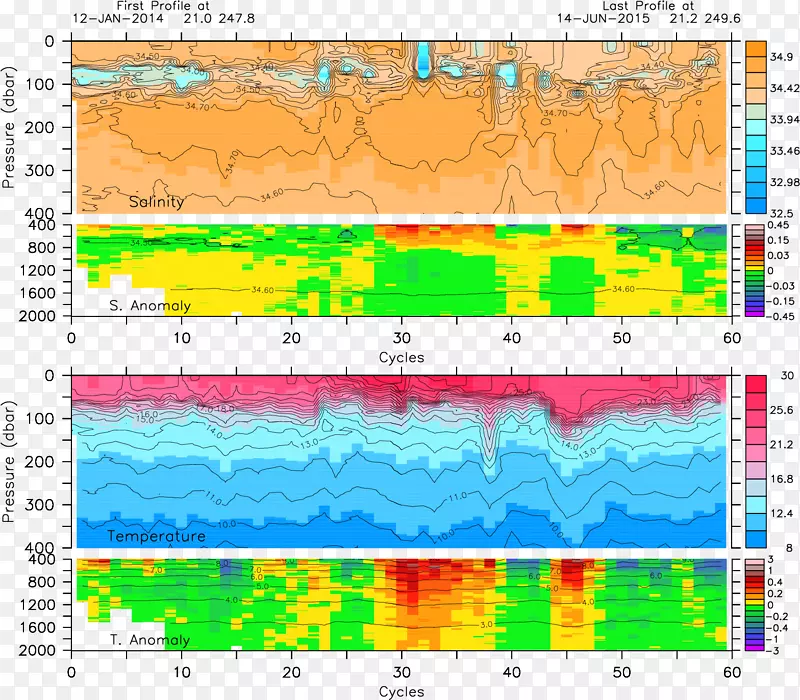 �ߵ��������-������