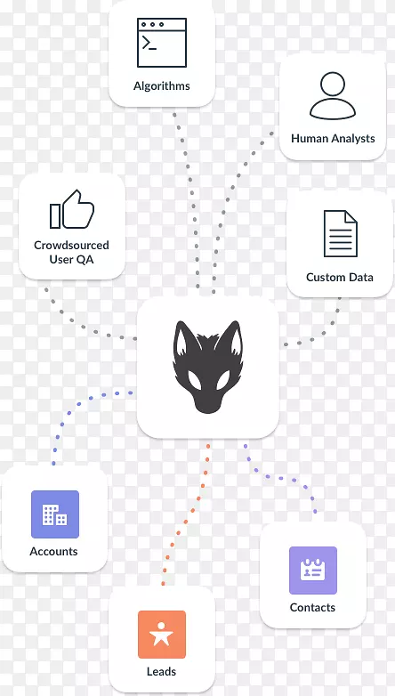 ���ݻ�����ʩ����ҵ��-�����ֶ�ָ��-������