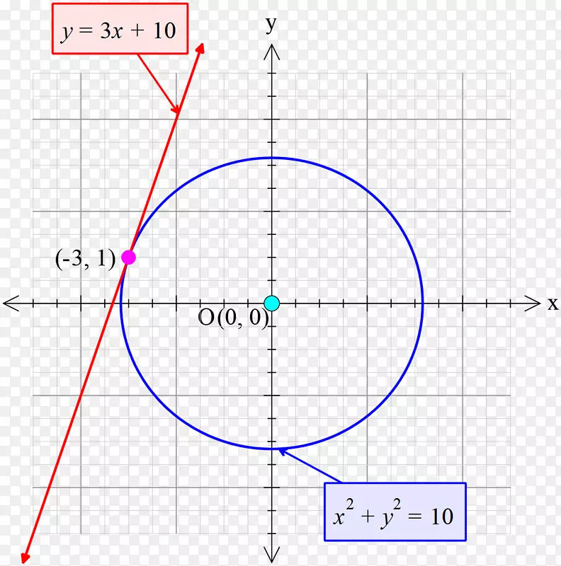 Բ�ǵ�ͼ-Բ-������