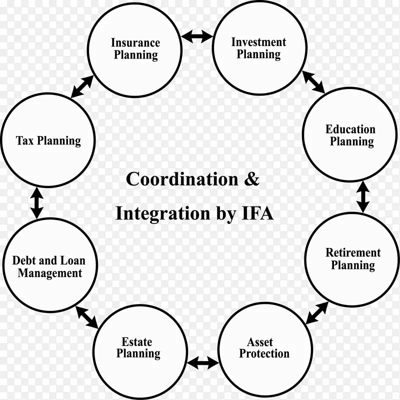 �۾�������Ϊ����-����ƻ�-������