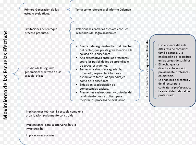Cuadro sin��ptico��Ȼ����-������
