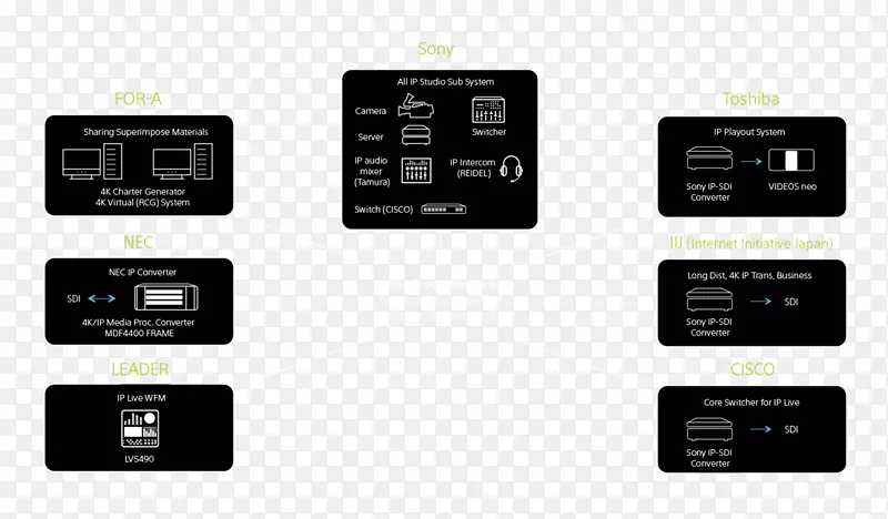 ���Ӽ����ź�����Liv-������