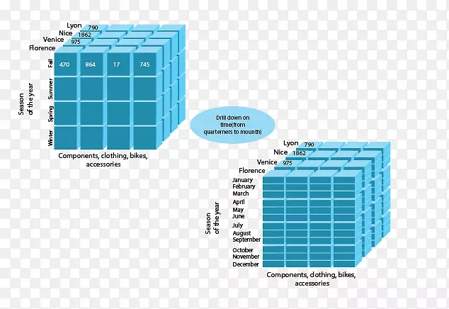 ������������olap��ά�����꾮�����ھ�-olap��ά���ݼ�-������