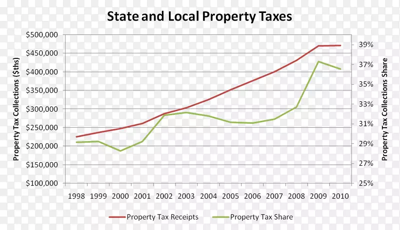 ���������ٱ��տ�ѧ��ҵ-������ֵ˰-������