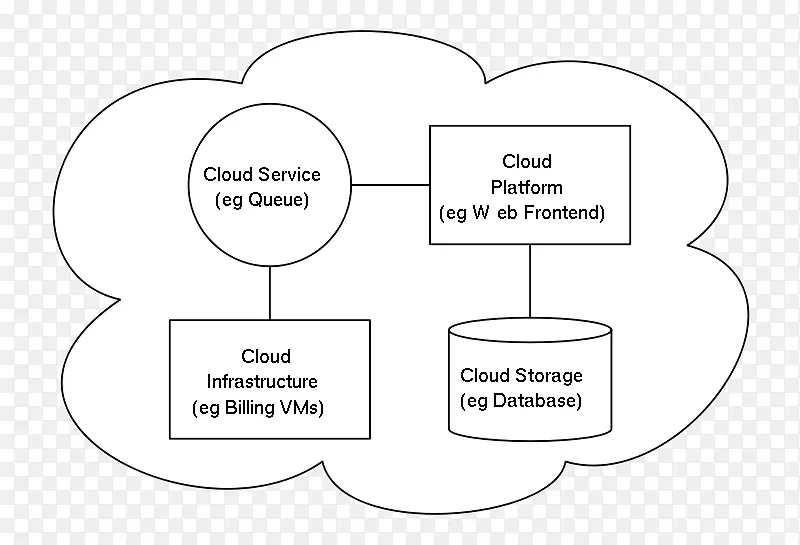 �Ƽ�����ϵ�ṹ�ƴ洢ϵͳ��ϵ�ṹ�Ƽ���-������