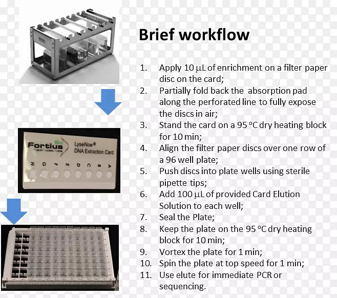���ϵ���ѧ����.DNA��ȡ��-������