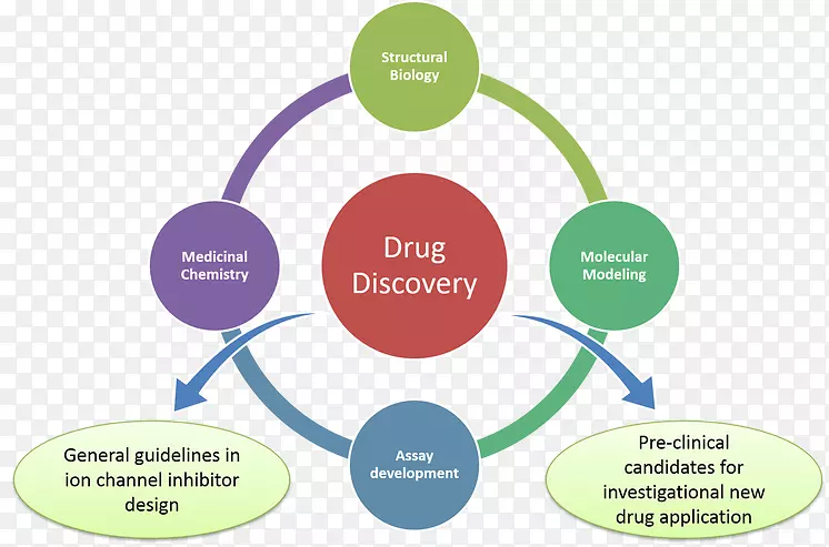 ����������֤��������.ҵ��-������