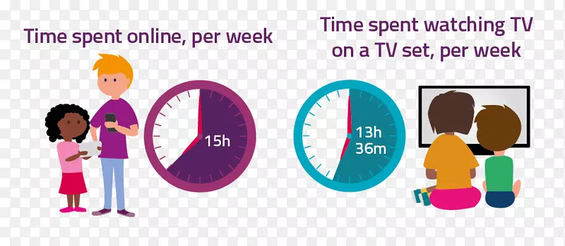 ���ӹ���ͯʱ����ý�����-��ͯ��ȫ��ʶ-������