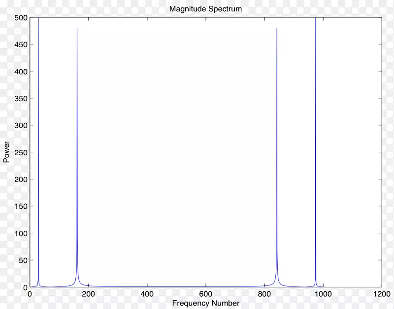 ���ݿ�ѧ���ݿ�ѧ���źŴ�������ͼ.��-������