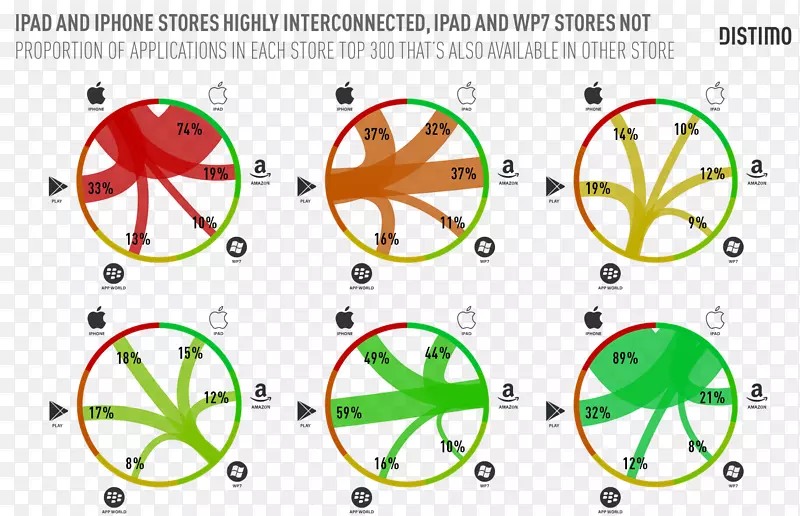 Ӧ���̵�GooglePlay-Apple-������