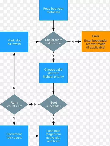 android���б��ʵ���������̷���-Thinkkey-������