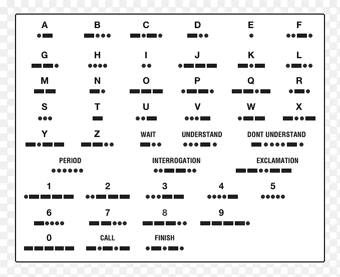 Morse�������Ƿ�������Message-Roblox��-������