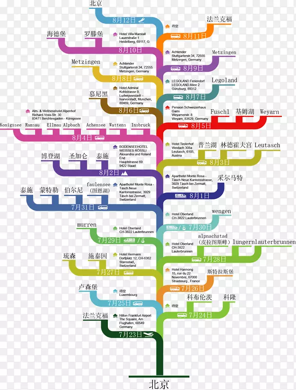 ��ͼ-������-������