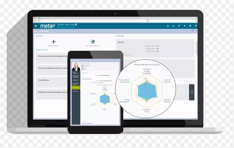 �ͻ�����ȹ��������Ǩ��-��ά��-������