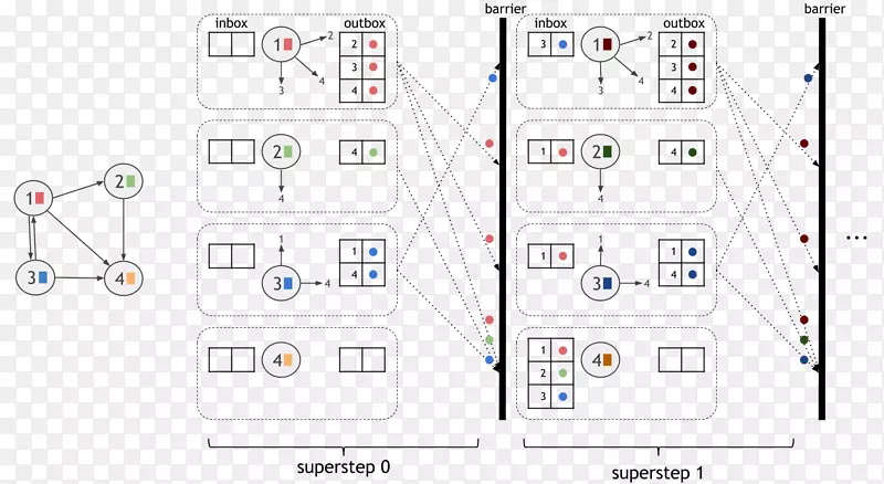 �ߵ㼼��.��-������