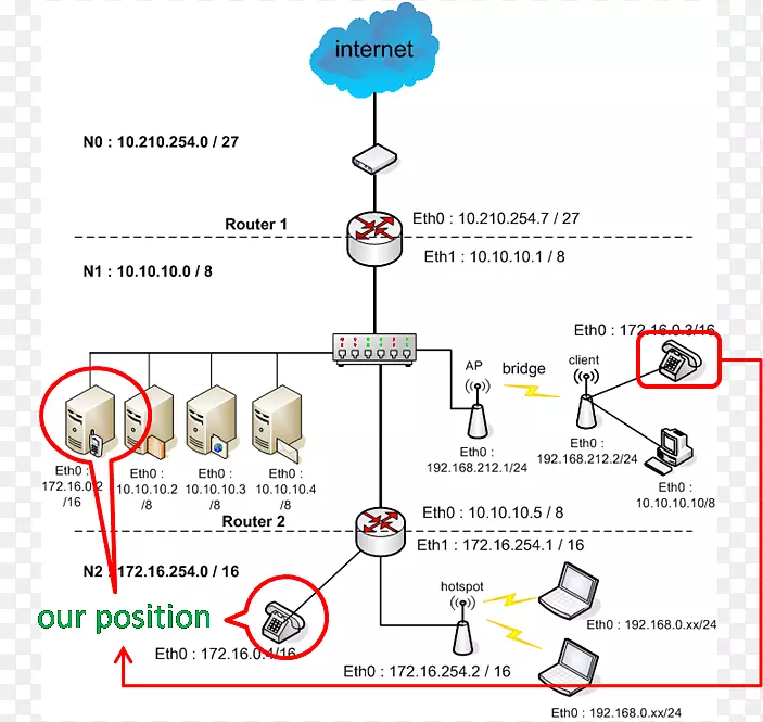 Mikrotik·�������������ͼ��������-������