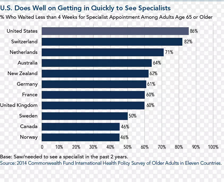 �Ĵ�����ͳ���г�ʱ����Statista-�Ĵ�����-������