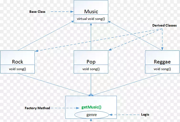 �߽ǵ�ͼ-������