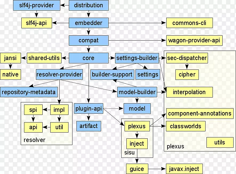 Apachemaven Apache���������CSDN�ĵ�����-maven-������