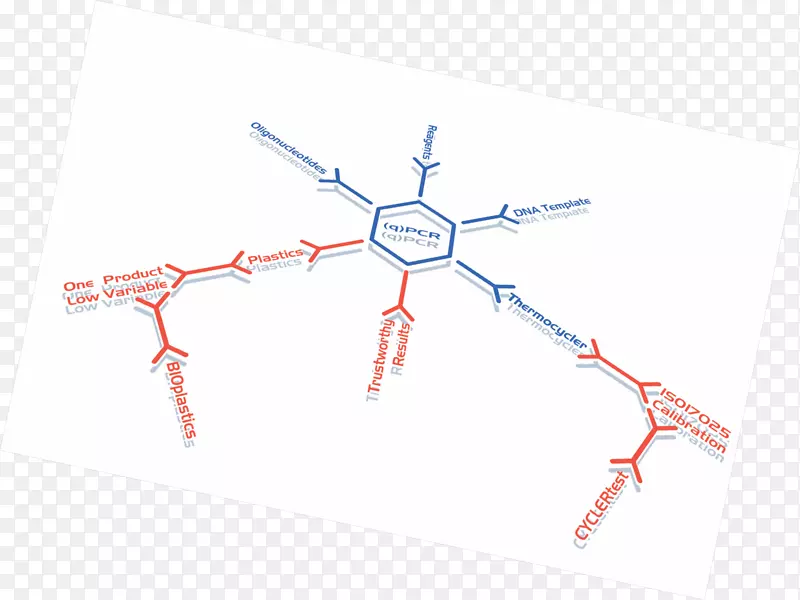 �ߵ㼼��.��-������