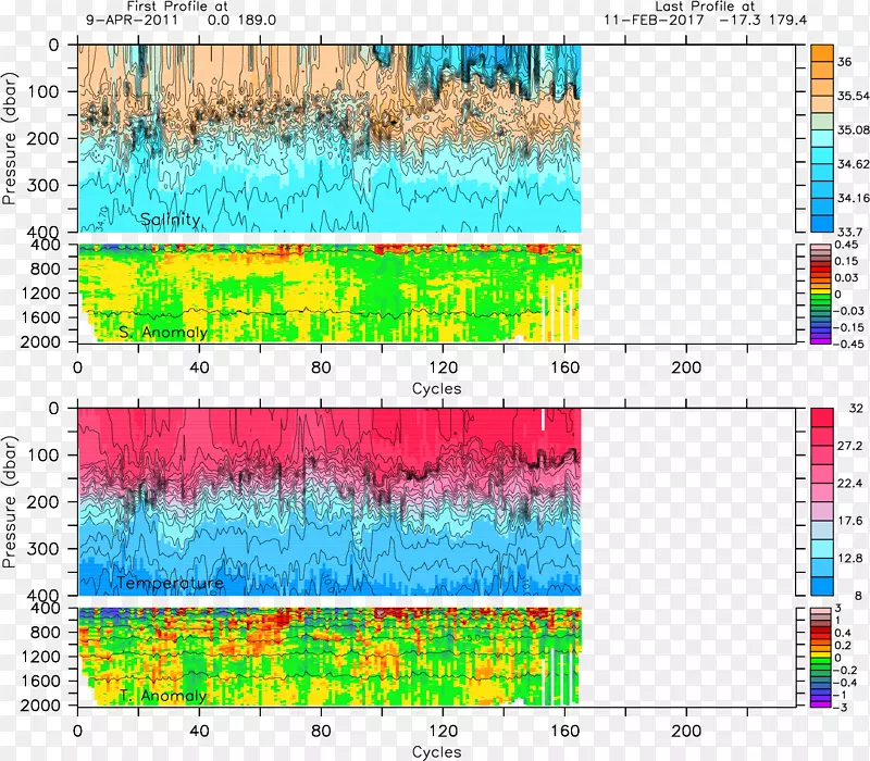 ��������-������