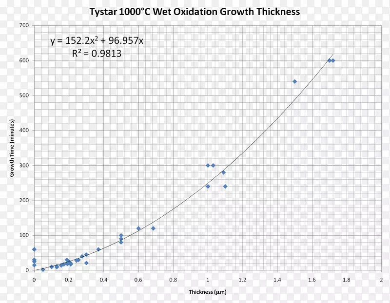 �߽ǵ�ͼ-������