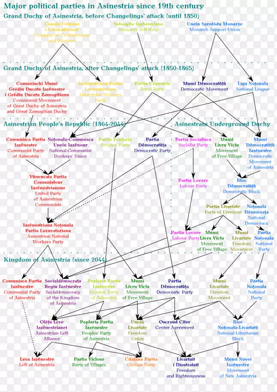 �ߵ��ͼ-��-������