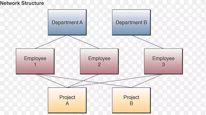 ���ݿ����ݽṹ����ģ������ṹ-������