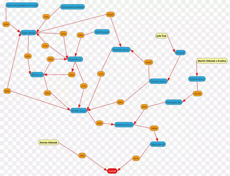 ֱ�ߵ����-������