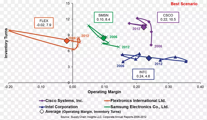 ��Ӧ����Чָ��������.�߼���-������