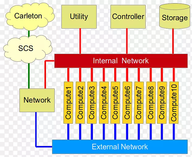 �����ٴ�ѧ�������ѧѧԺOpenStack��֯-�����ٴ�ѧ��־-������