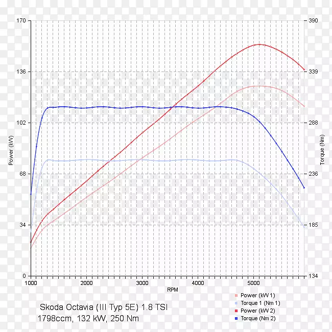��������������?Koda OctaviaоƬ��г-����-������