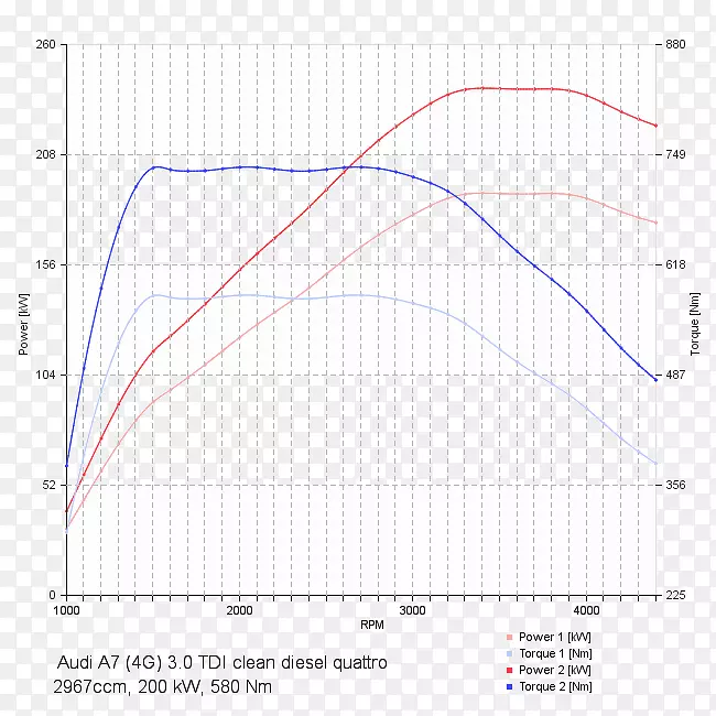��������������оƬ��г?koda Octavia-Volkswagen-������
