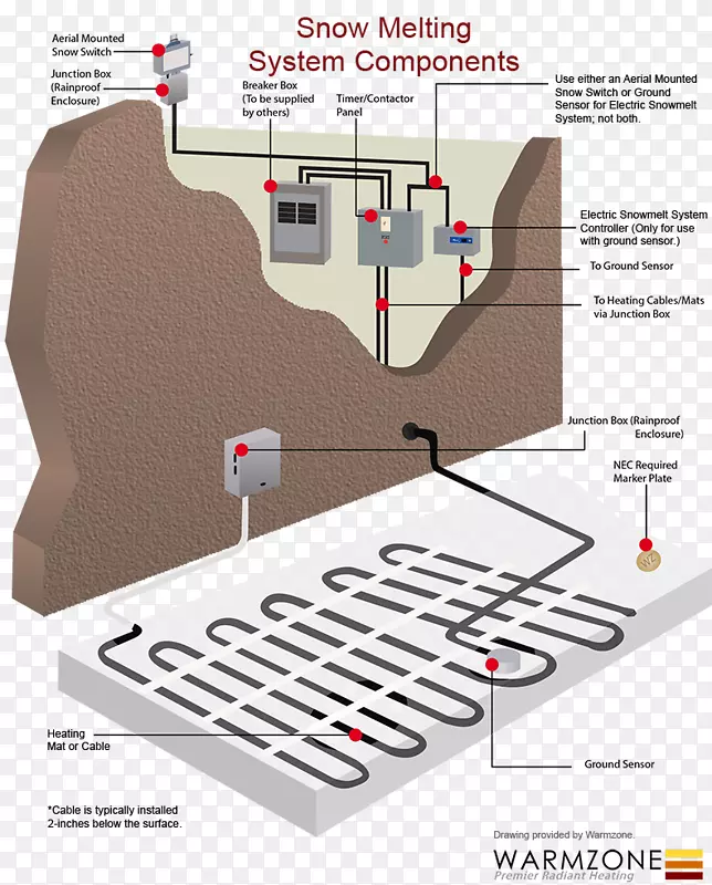 ��ѩϵͳ�ذ���ȷ��乩ůϵͳ-ѩ-������