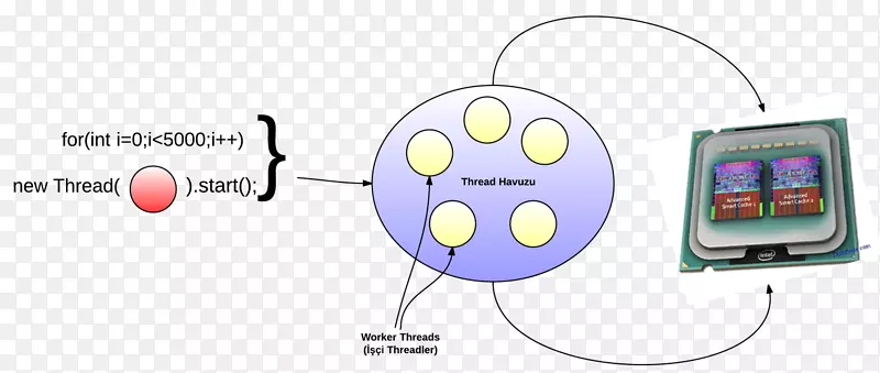 android��˴���������-android-������