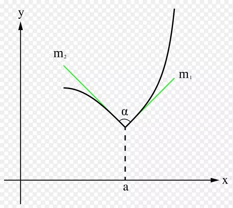 �������̵�ͼ-������-������