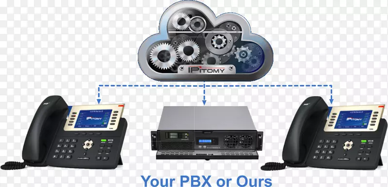 ����绰ϵͳip pbx�Ự����Э��voip�绰-������