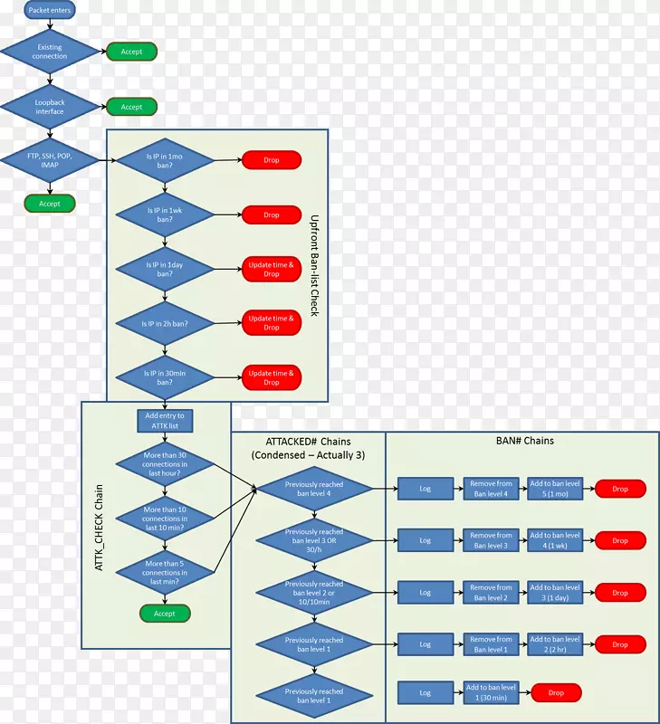 �ߵ�ͼ-��-������