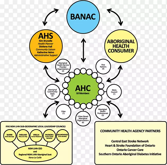 �Ĵ����������˰��������������İĴ������������񽡿�-�Ĵ�����������-����-������