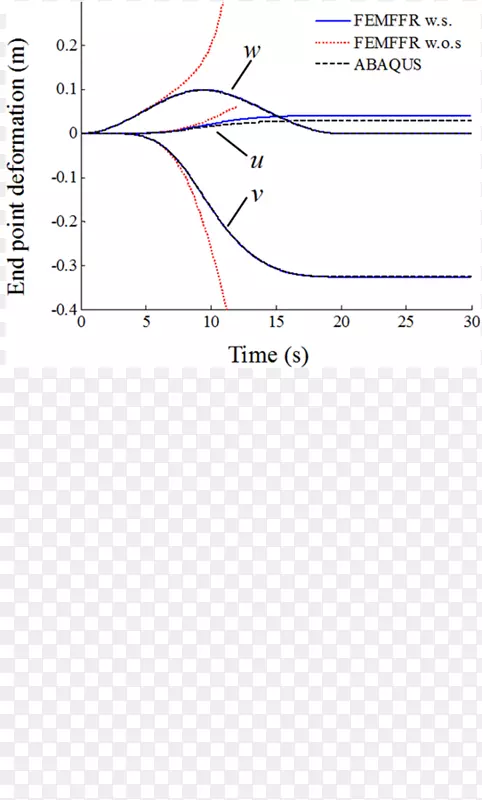 ֱ�ߵ����-������