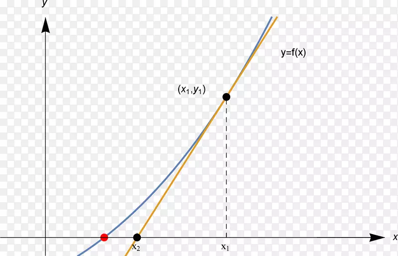 �����ε�-������-������