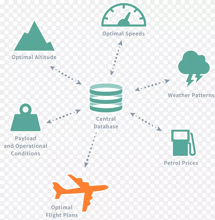 ʵʱ����ʵʱ���ݿ�ֲ�ʽ���ݿ�����ݼ���-������