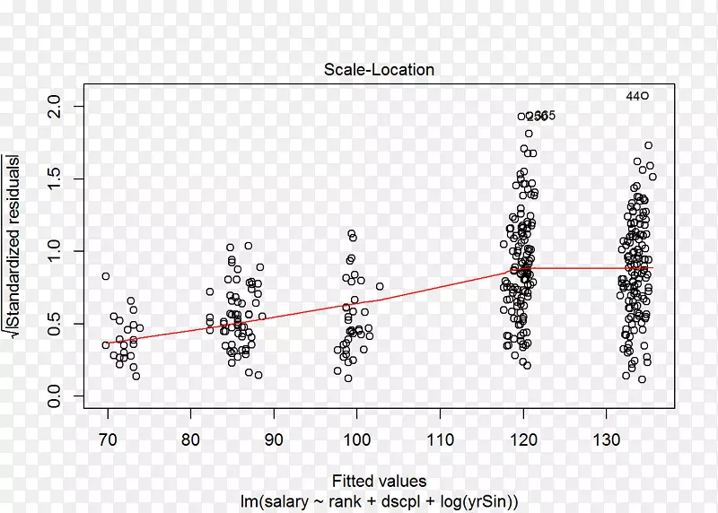 �ߵ��ͼ-��-������